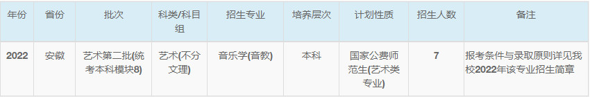 2022年华东师范大学音乐类专业本科分省招生计划