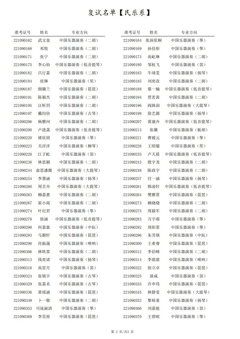 2022年上海音乐学院本科音乐类专业招生校考线下考试延期公告及复试考生名单
