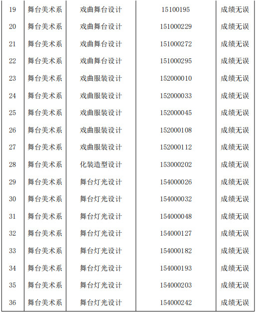2022年中国戏曲学院本科招生音乐类专业考试成绩复核结果的通知