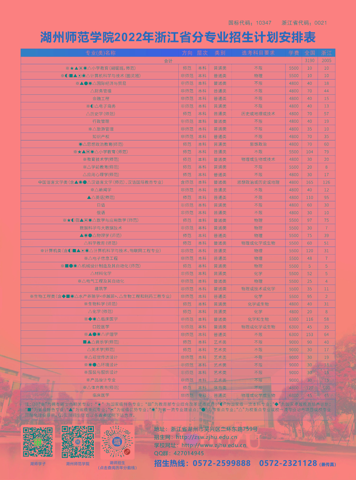 2022年湖州师范学院分省分专业计划安排表（含音乐学（师范）等专业）、联系方式