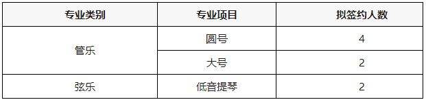 2022年北京科技大学高水平艺术团招生简章、招生对象及专业、联系方式