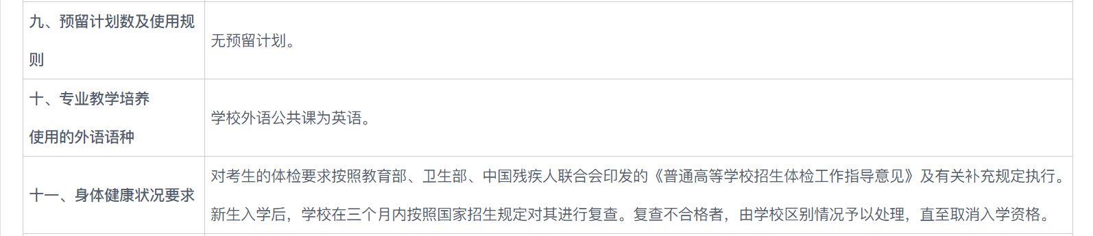 2022年丽水学院招生章程（音乐学（师范）等专业）、录取规则、收费标准