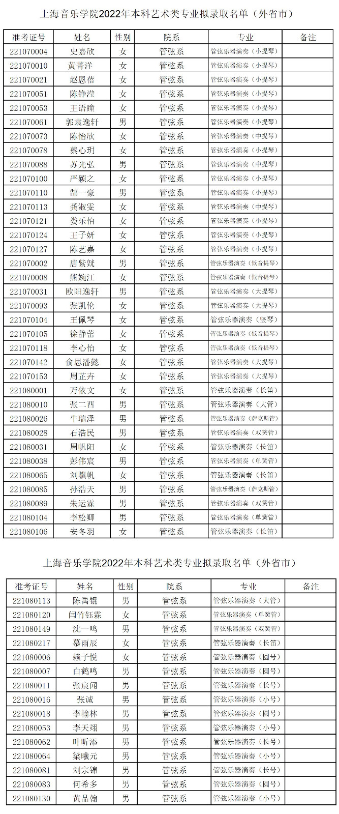 2022年上海音乐学院本科音乐类专业拟录取名单（外省市）