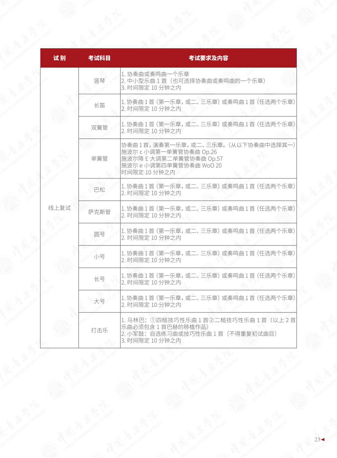 2022年中国音乐学院音乐类本科招生简章（含招生专业与计划、报考须知、考试内容、考试时间及录取原则等说明）