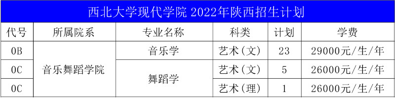 2022年西北大学现代学院音乐舞蹈类专业本科分省招生计划