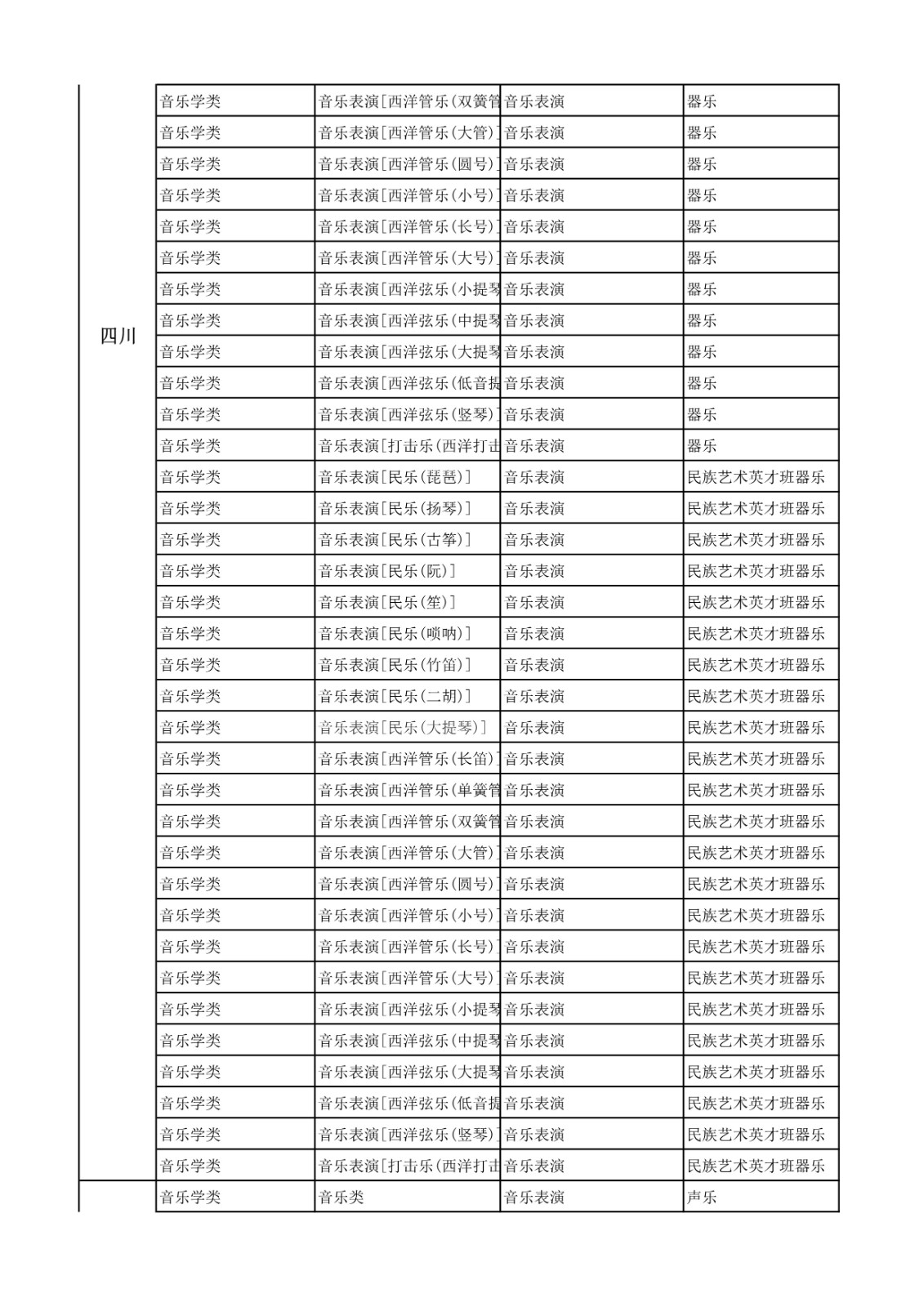 2022年中央民族大学音乐学院招生简章、招生计划及报考条件、专业考试内容及评分细则、录取原则及联系方式