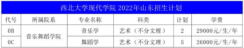 2022年西北大学现代学院音乐舞蹈类专业本科分省招生计划