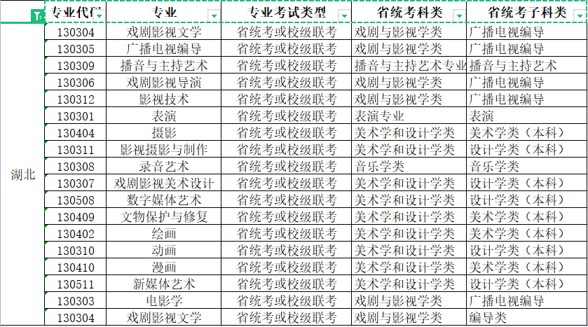 2022年青岛电影学院艺术类本科专业与省级统考子科类对照关系表
