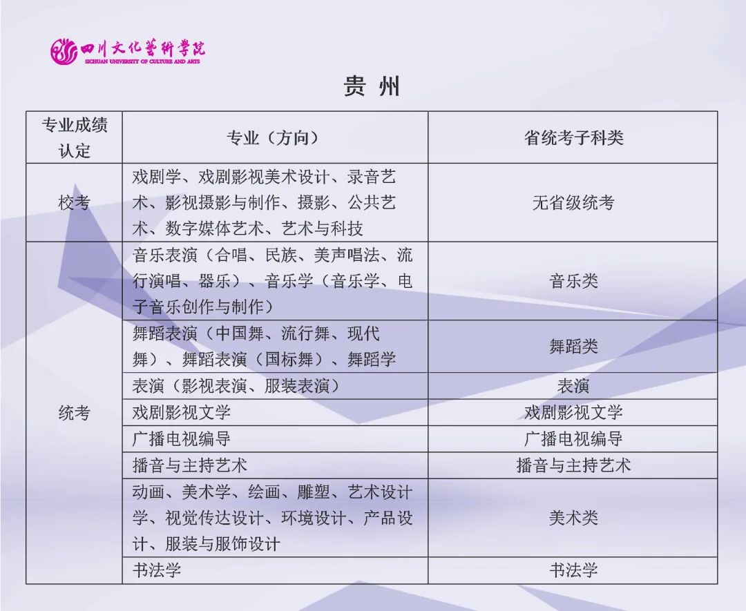 2022年四川文化艺术学院艺术类（本科）专业与省级统考子科类对照关系表