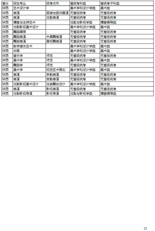 2022年吉林艺术学院本科招生专业（招考方向）与各省级统考子科类对照关系表