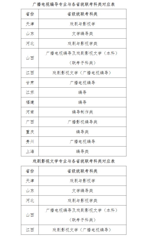 2022年天津师范大学艺术类专业招生考试公告及招生专业与各省统联考科类对应表
