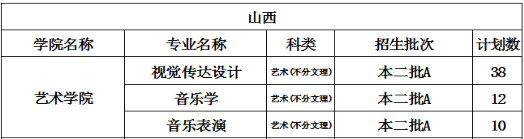 2022年中北大学音乐学、音乐表演专业分省招生计划及专业收费标准