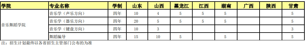 2022年烟台大学音乐舞蹈类本科分省分专业招生计划