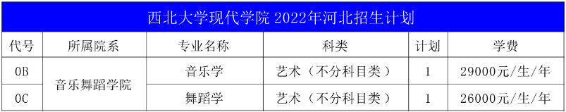 2022年西北大学现代学院音乐舞蹈类专业本科分省招生计划