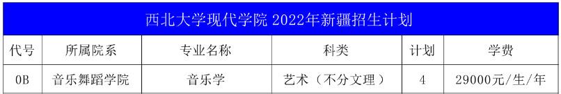 2022年西北大学现代学院音乐舞蹈类专业本科分省招生计划