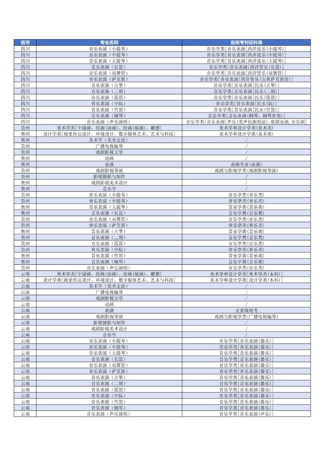 关于发布2022年上海大学艺术类本科专业对应各省统考科类要求的公告