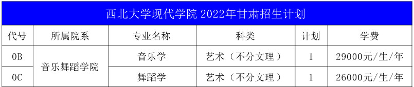 2022年西北大学现代学院音乐舞蹈类专业本科分省招生计划