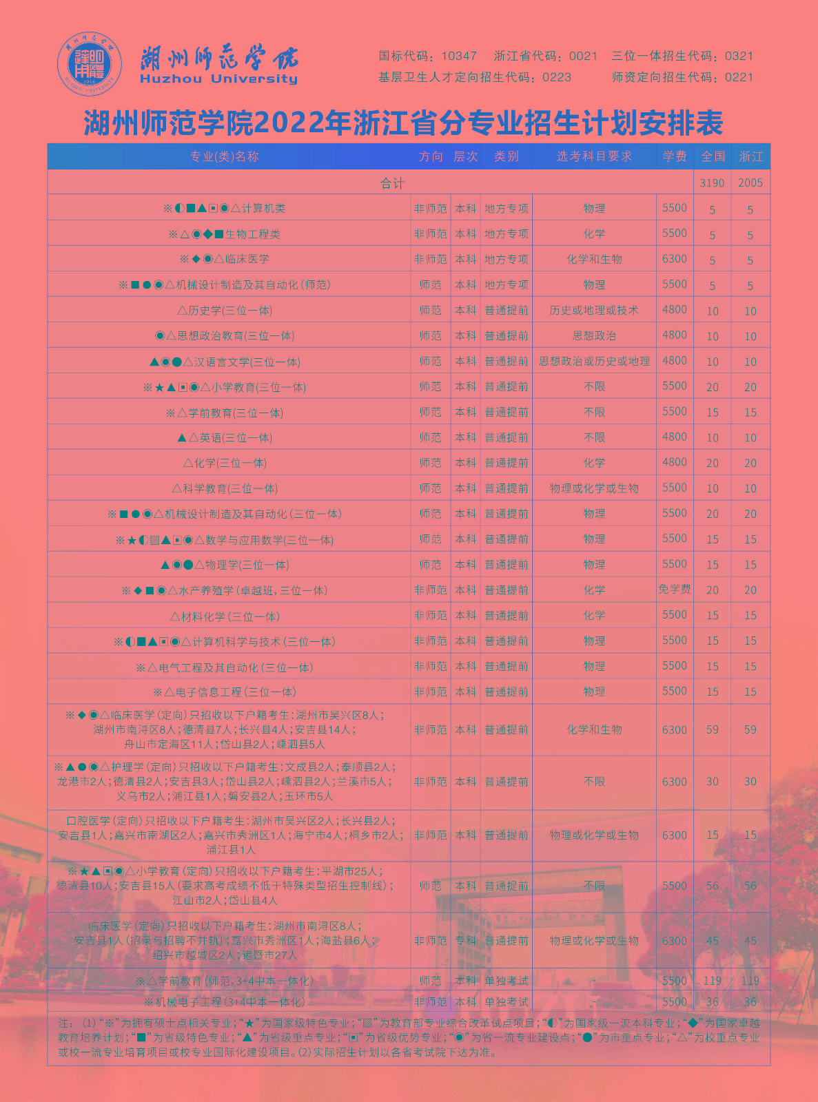 2022年湖州师范学院分省分专业计划安排表（含音乐学（师范）等专业）、联系方式