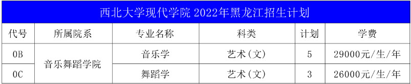 2022年西北大学现代学院音乐舞蹈类专业本科分省招生计划