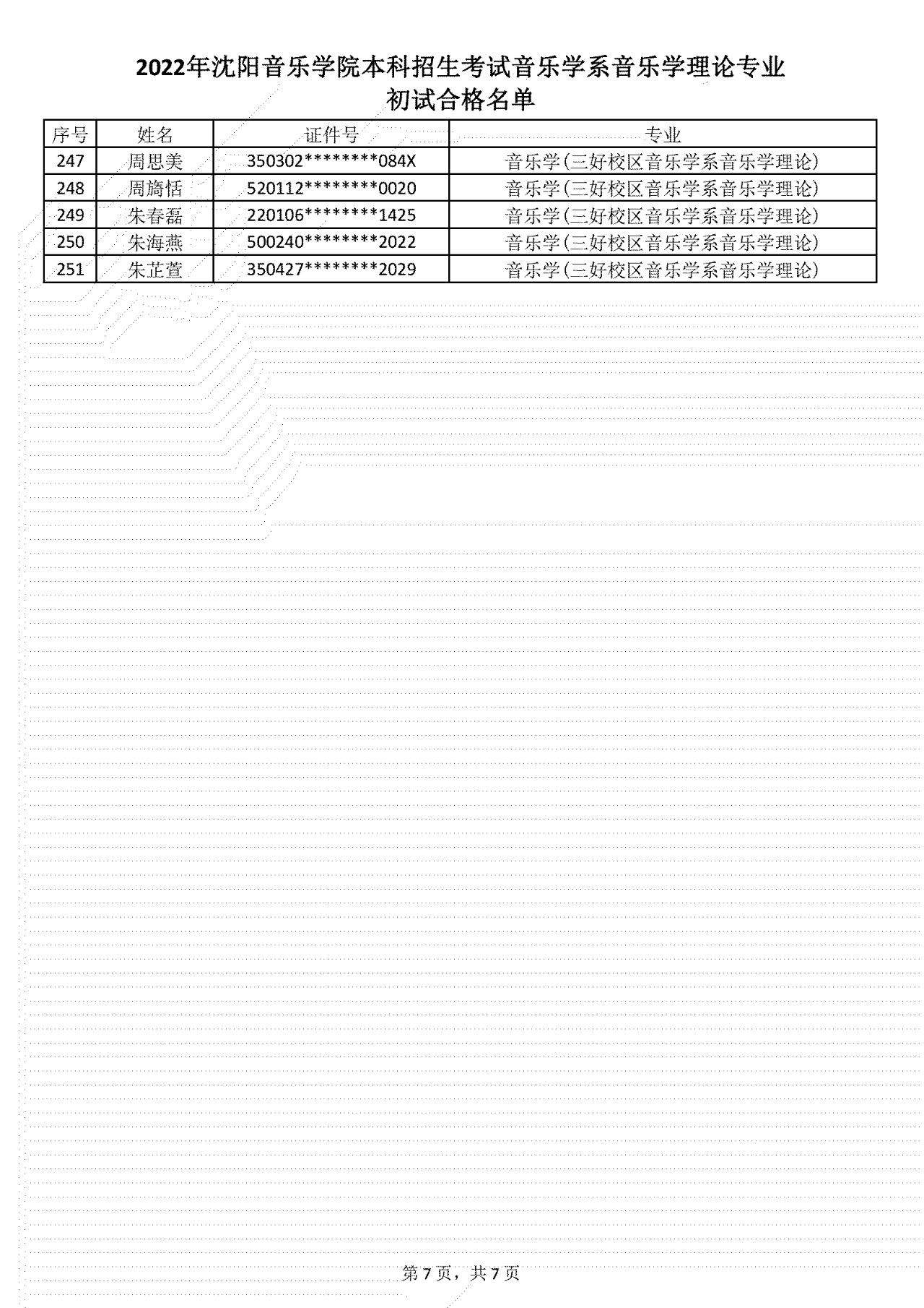 关于公布2022年沈阳音乐学院音乐学理论、艺术与科技、影视摄影与制作专业（招考方向）本科招生考试复试名单及复试报名的通知（附初试合格名单）