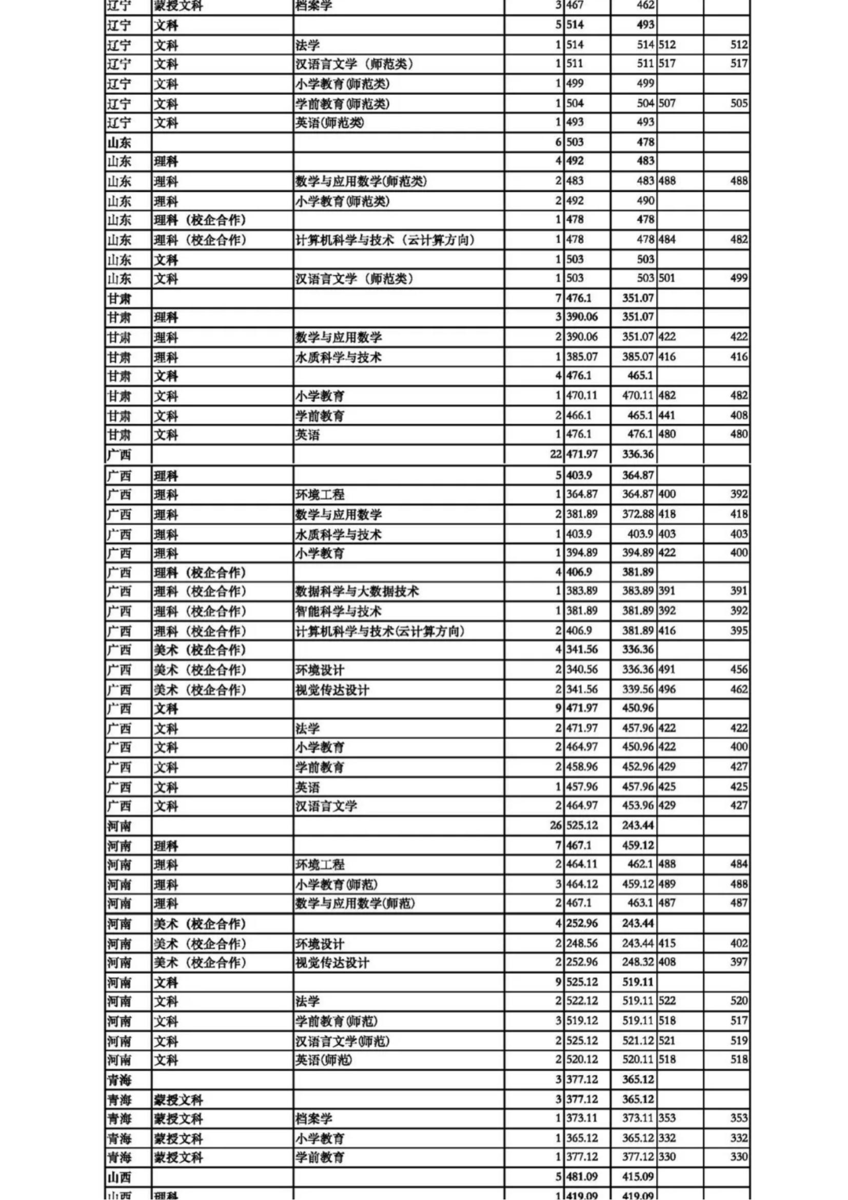 2022呼和浩特民族学院招生简章_21.jpg