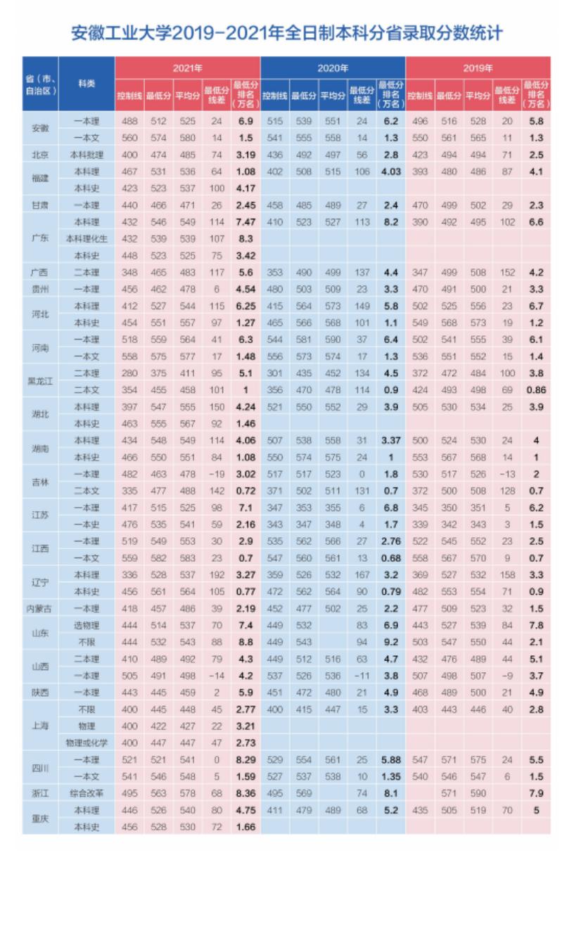 安徽工业大学2022年本科招生简章电子书_17.jpg