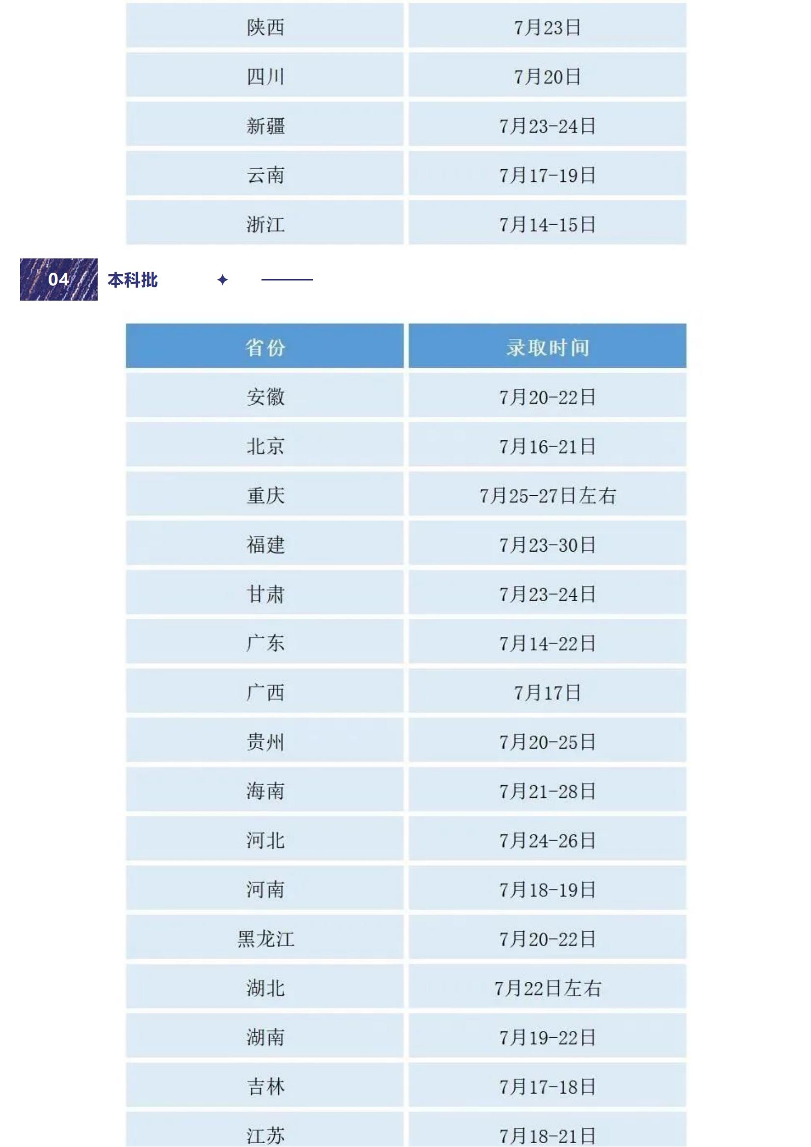 西电阳光招生 _ 西安电子科技大学2022年高考录取时间表及录取查询指南来啦！_04.jpg