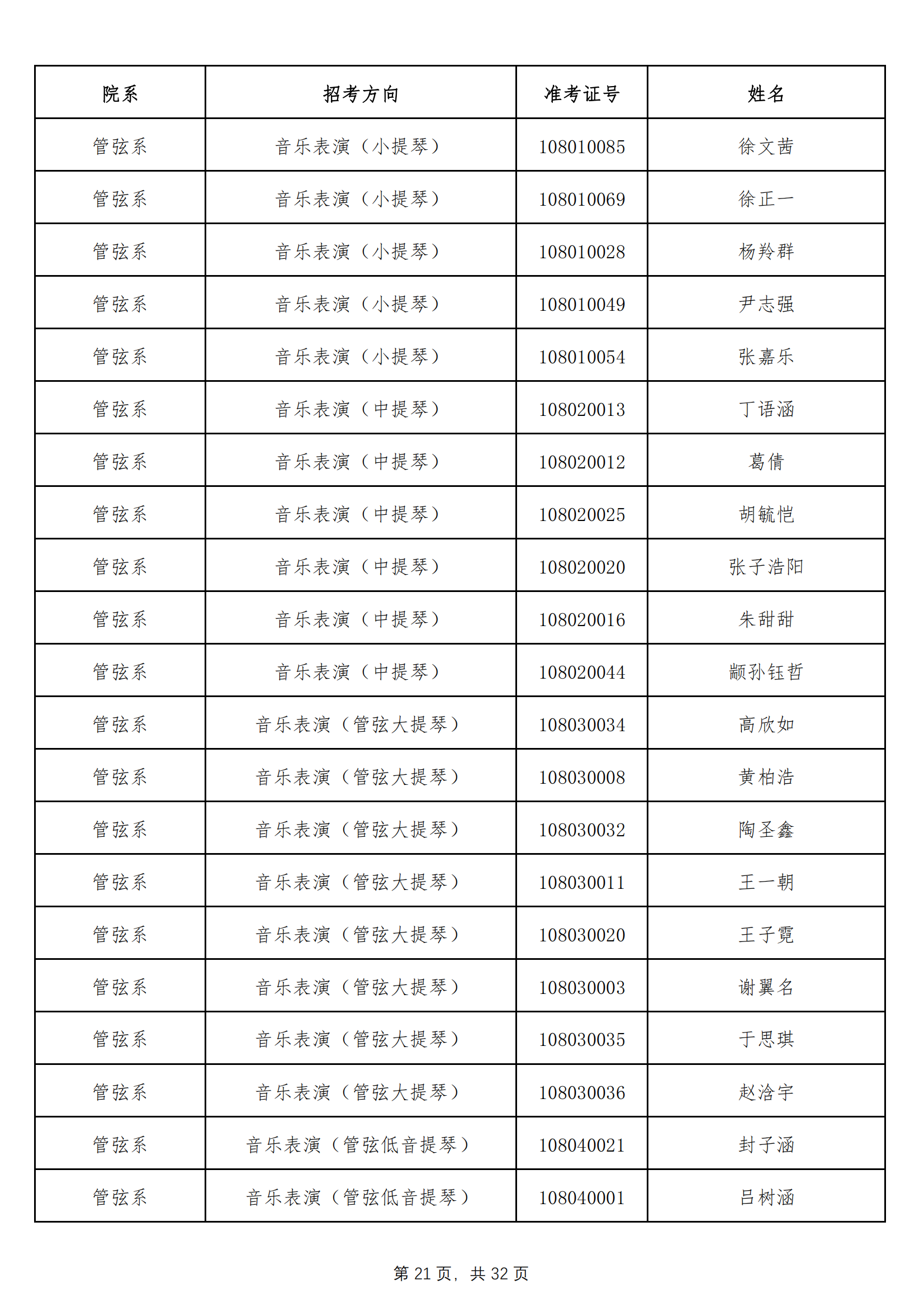 天津音乐学院2022年本科招生拟录取名单 （除上海考生外）_20.png