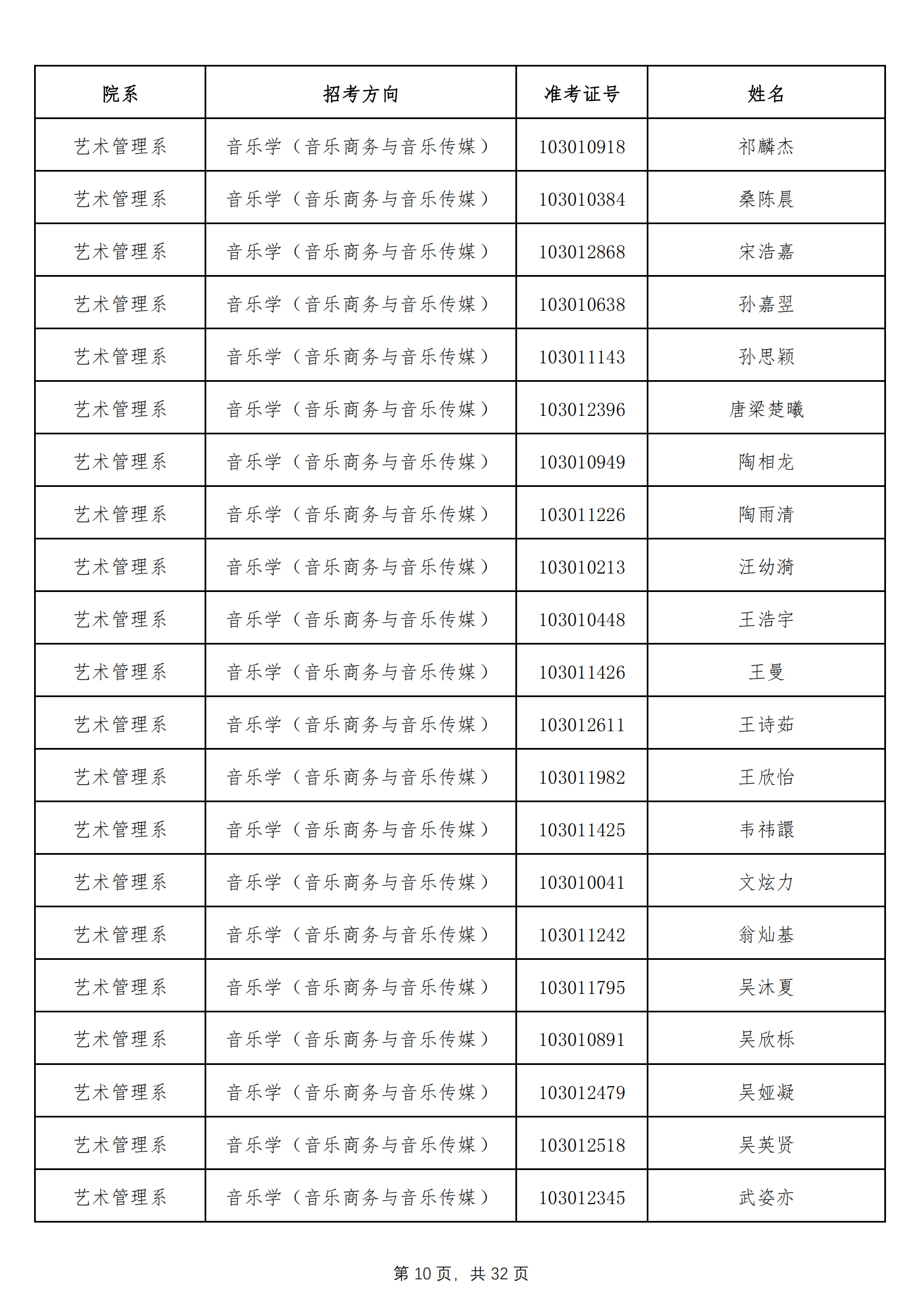 天津音乐学院2022年本科招生拟录取名单 （除上海考生外）_09.png