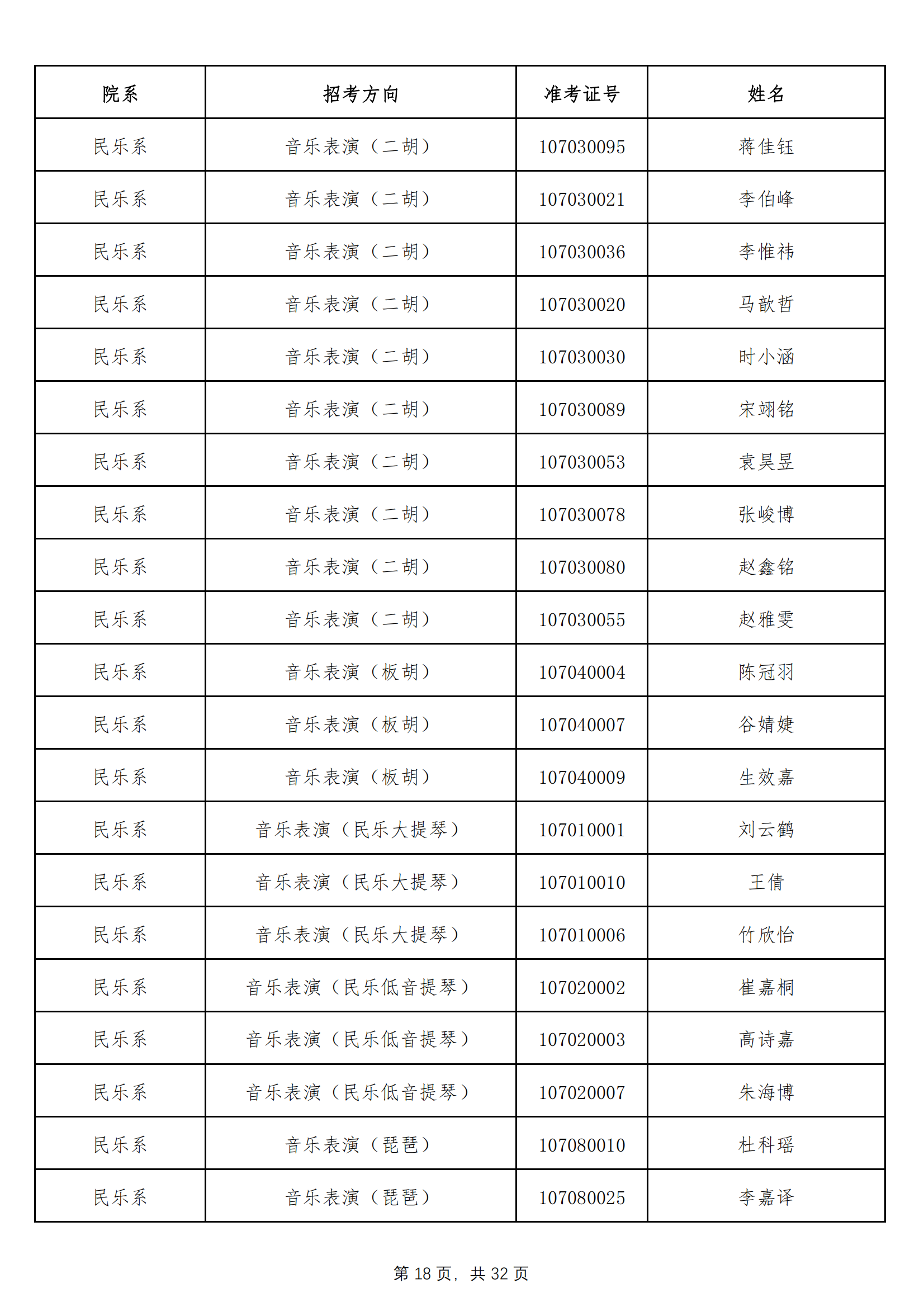 天津音乐学院2022年本科招生拟录取名单 （除上海考生外）_17.png