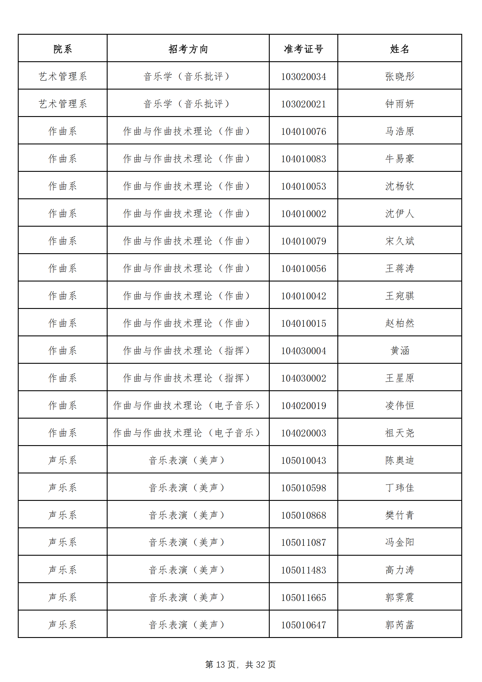 天津音乐学院2022年本科招生拟录取名单 （除上海考生外）_12.png