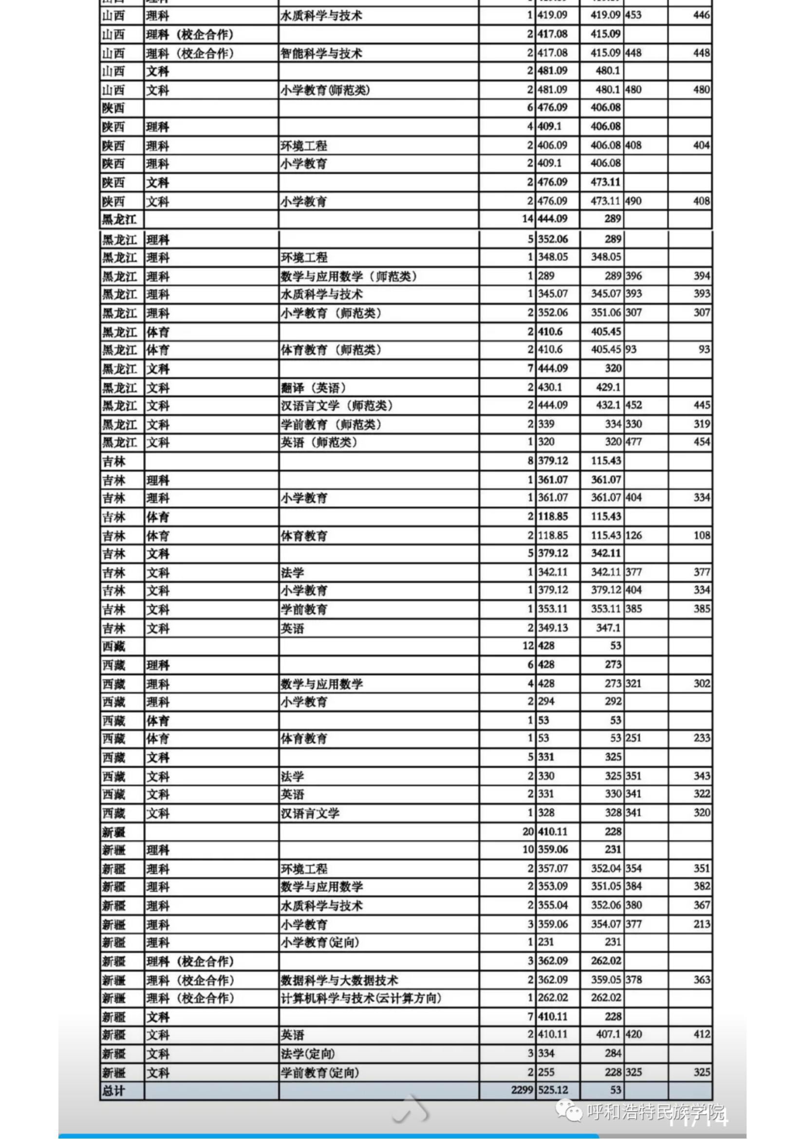 2022呼和浩特民族学院招生简章_22.jpg