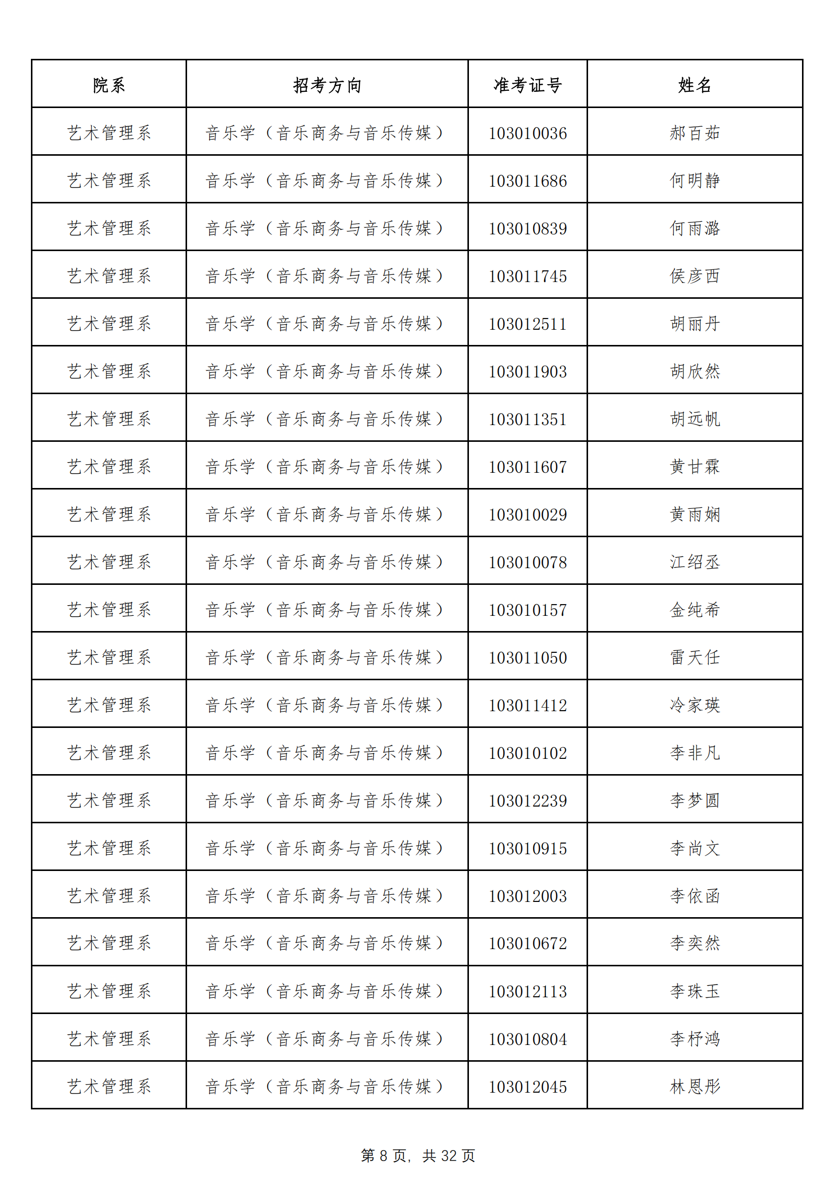 天津音乐学院2022年本科招生拟录取名单 （除上海考生外）_07.png