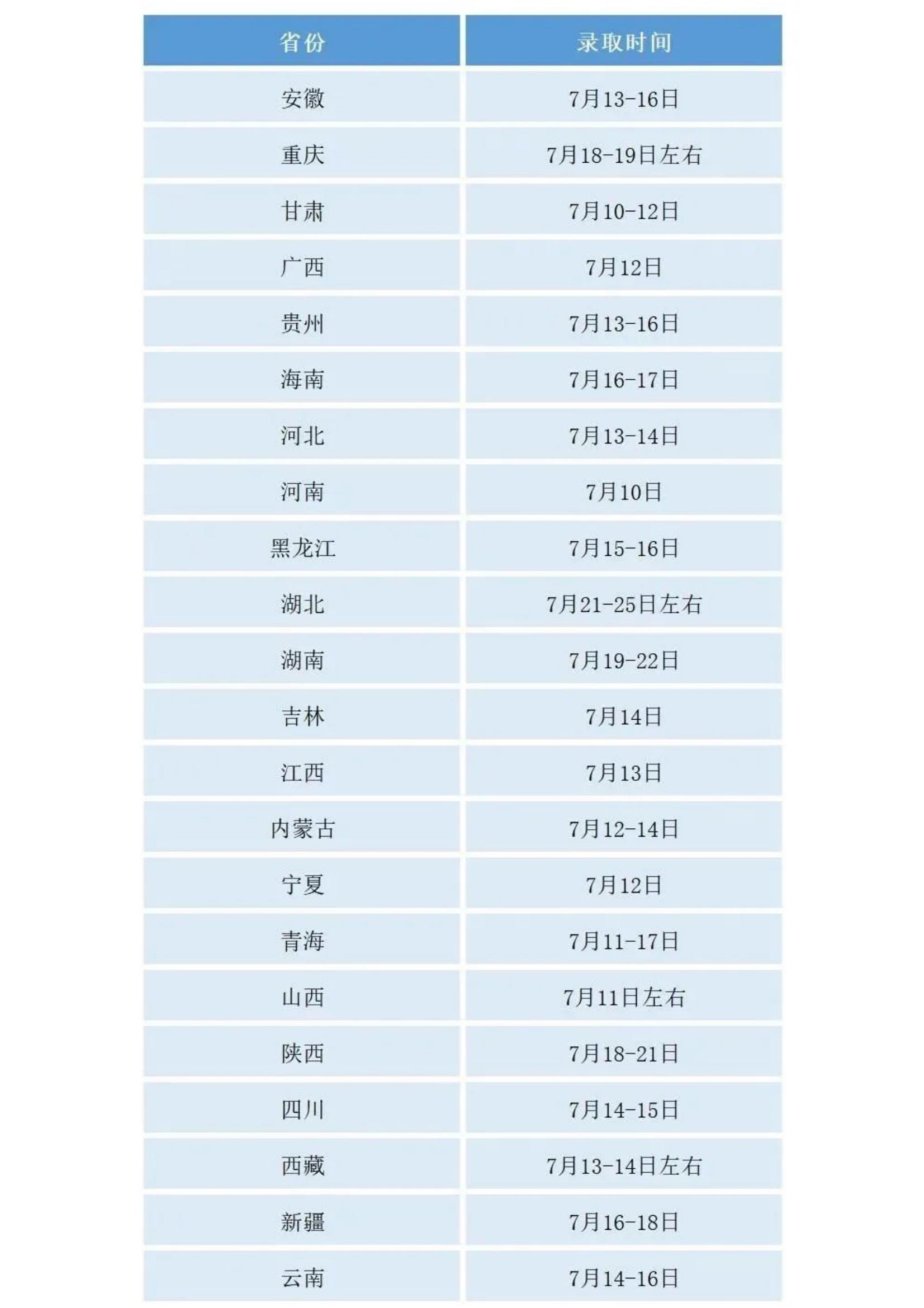 西电阳光招生 _ 西安电子科技大学2022年高考录取时间表及录取查询指南来啦！_02.jpg