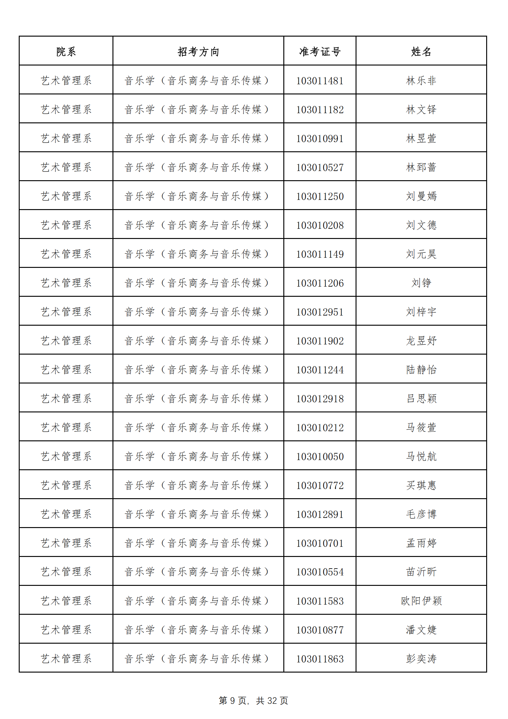 天津音乐学院2022年本科招生拟录取名单 （除上海考生外）_08.png