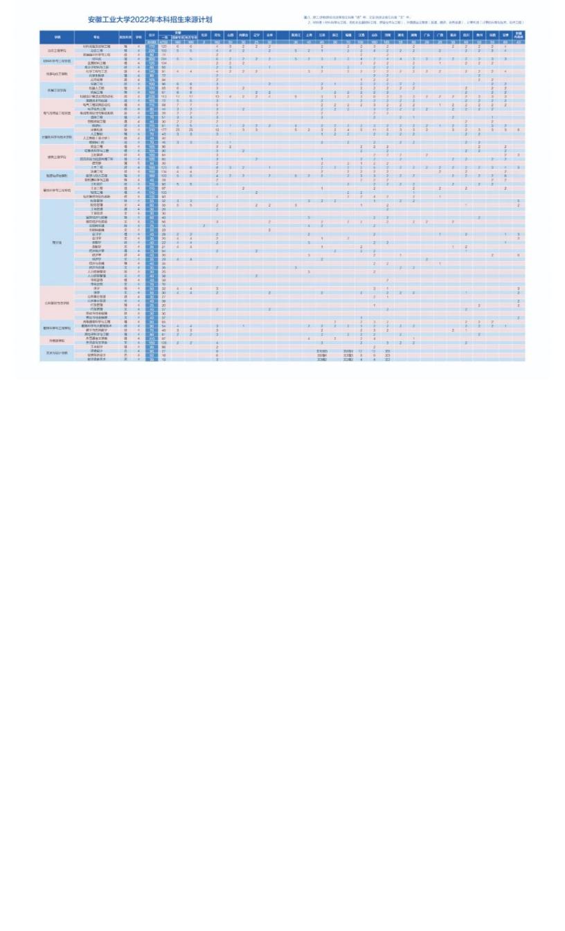安徽工业大学2022年本科招生简章电子书_19.jpg