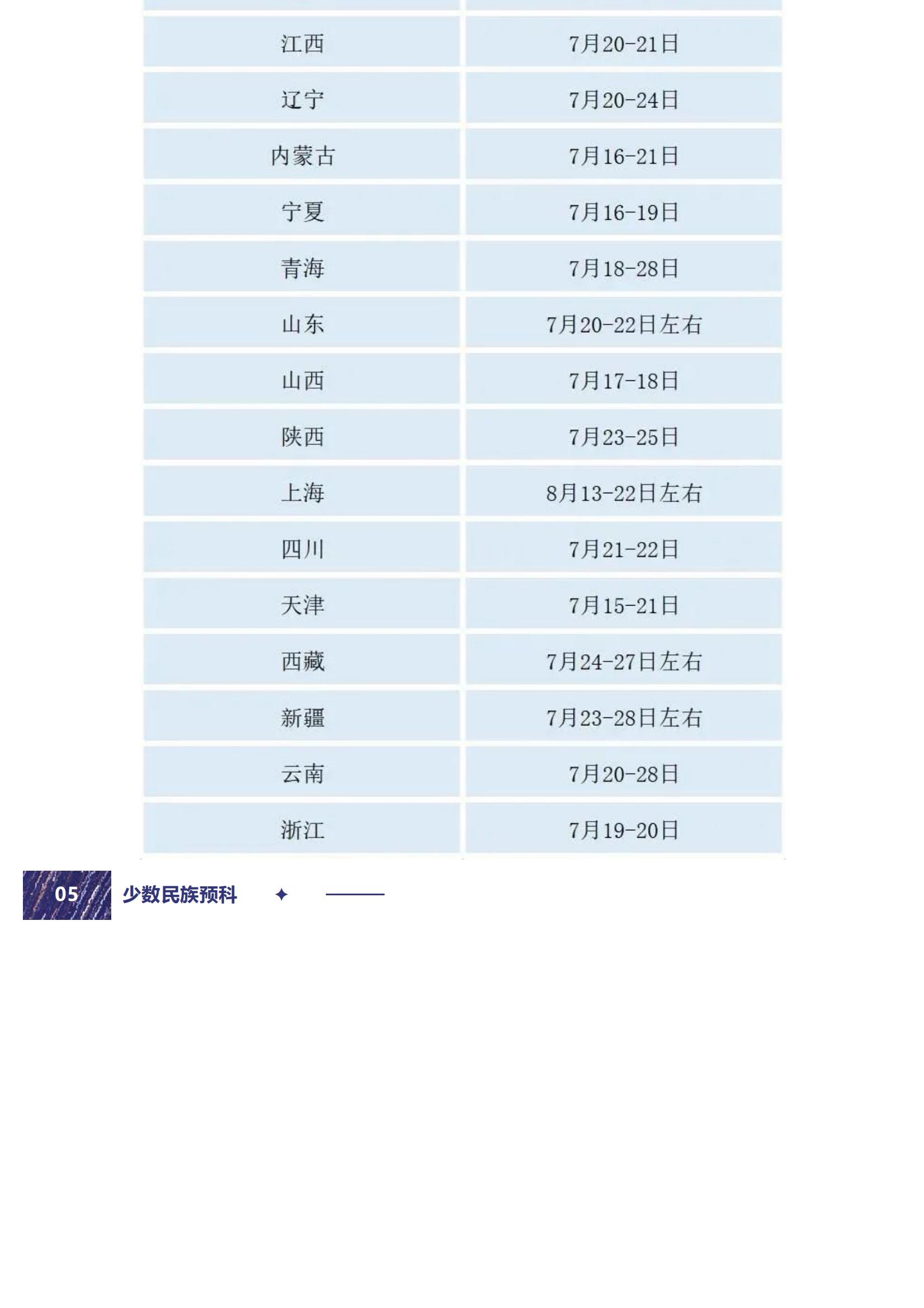 西电阳光招生 _ 西安电子科技大学2022年高考录取时间表及录取查询指南来啦！_05.jpg