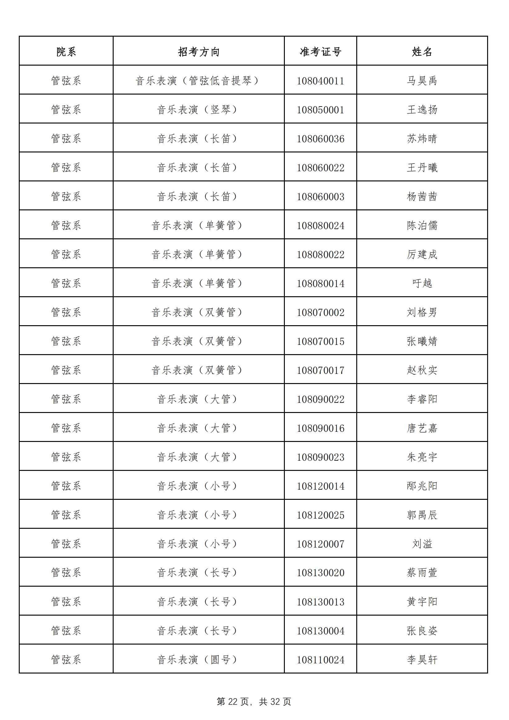 天津音乐学院2022年本科招生拟录取名单 （除上海考生外）_21.png