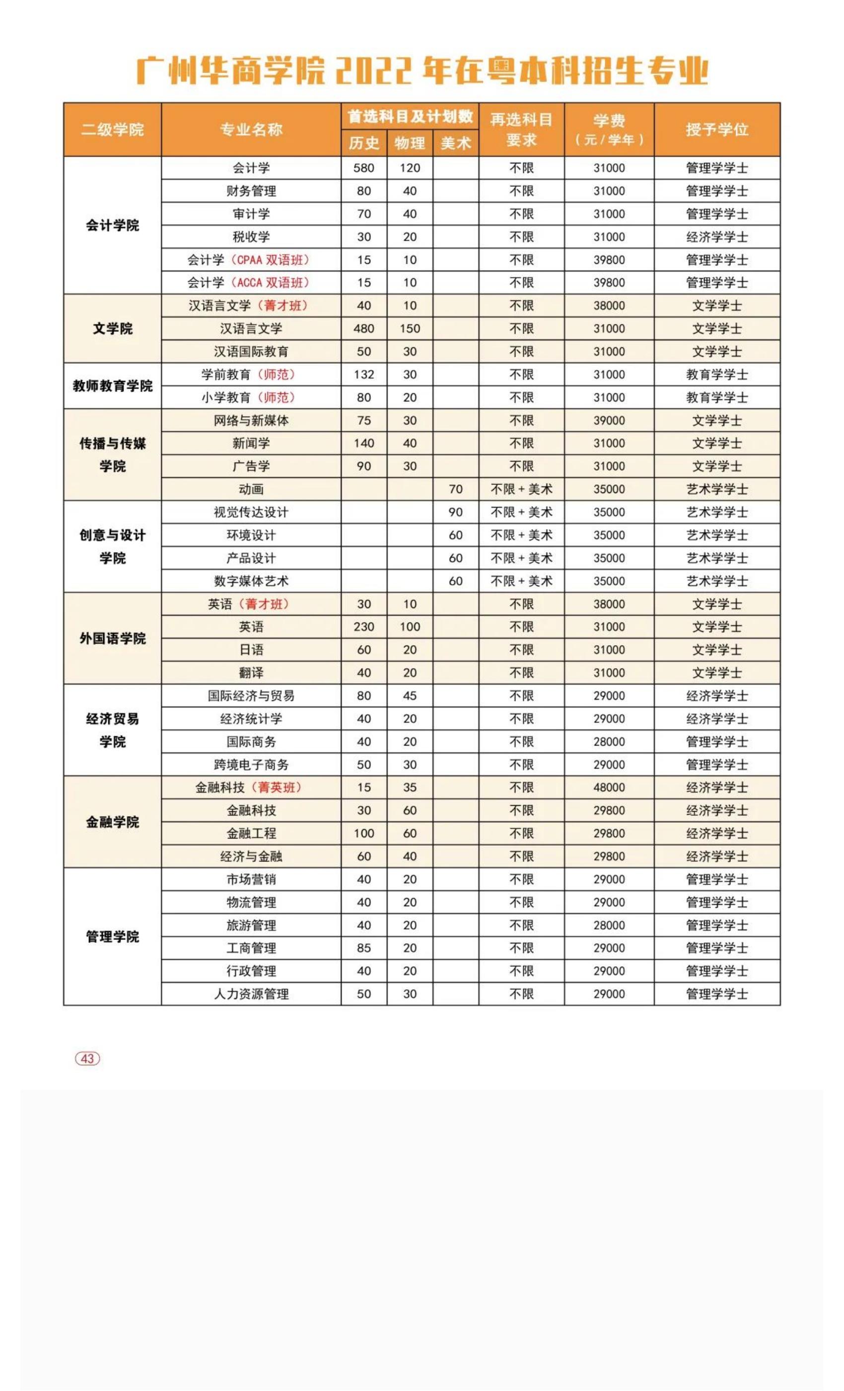 权威发布 _ 广州华商学院2022年普高招生简章！_51.jpg