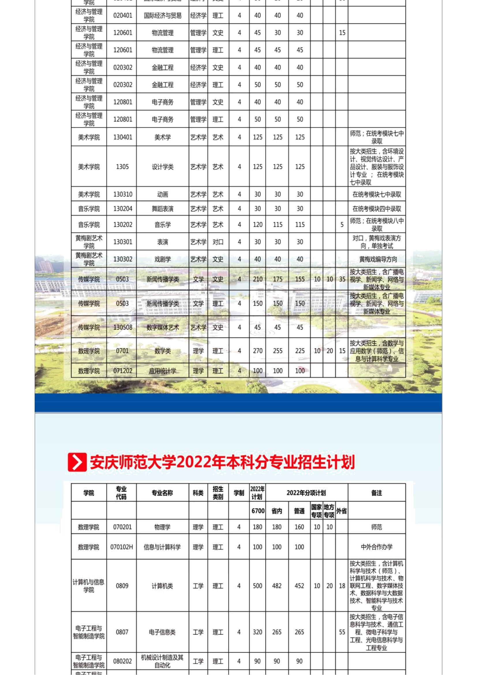 2022招生季 _ 官方发布！安庆师范大学2022年报考指南_16.jpg