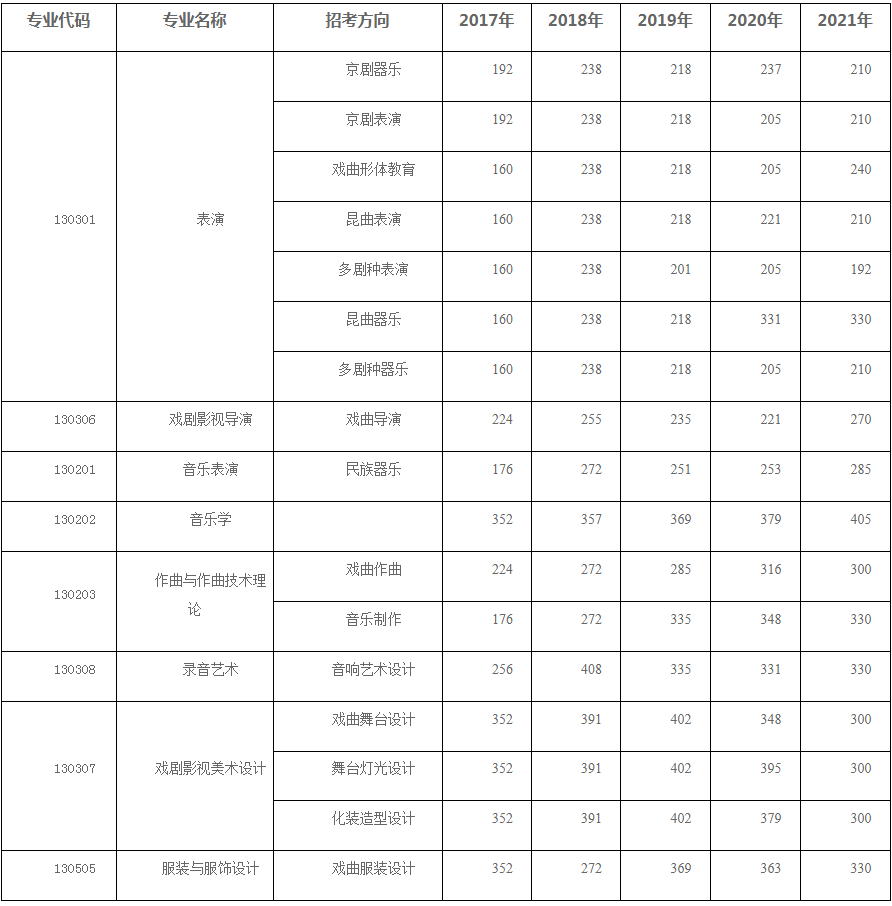 中国戏曲学院