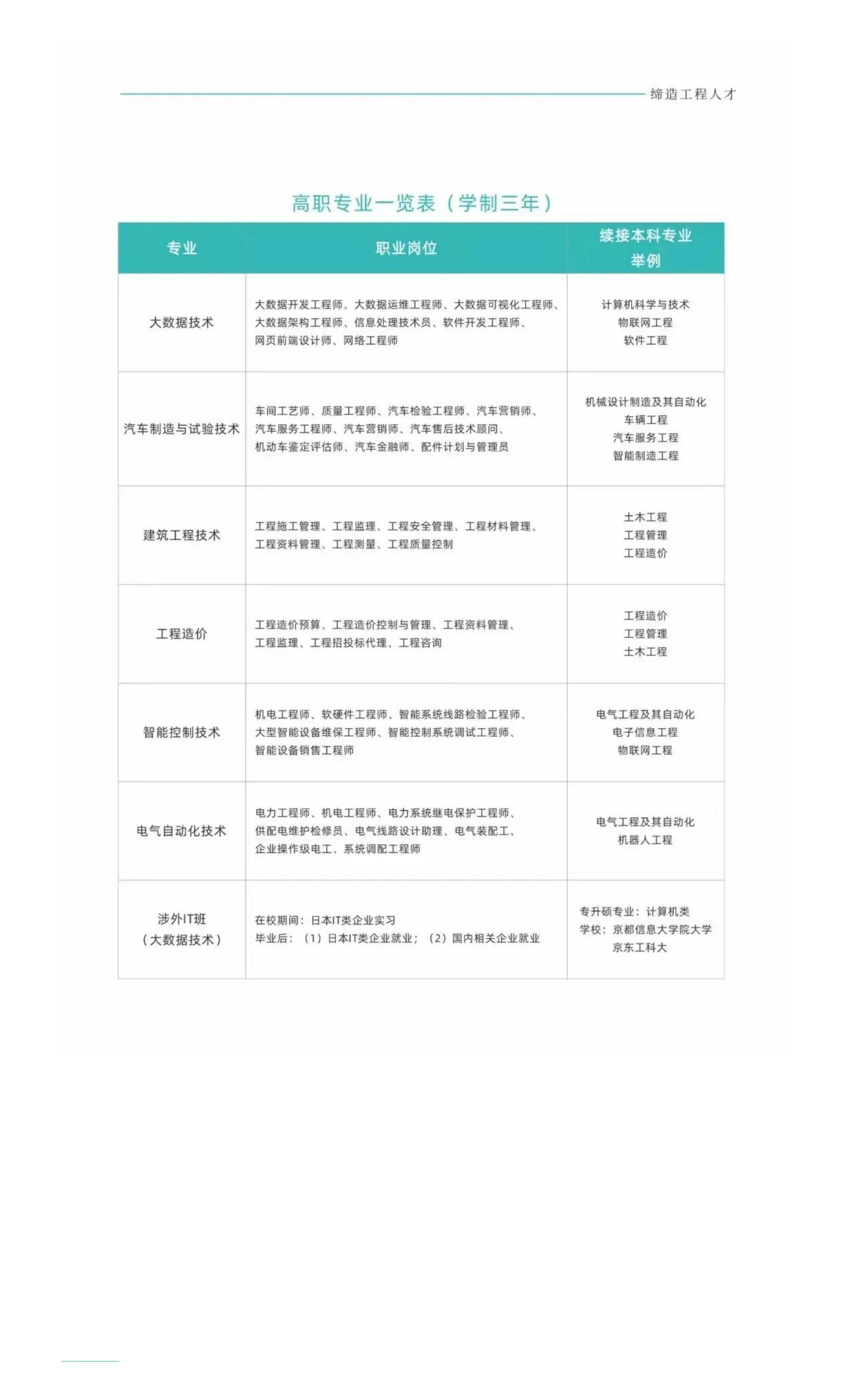 西安外事学院工学院2022招生简章_11.jpg