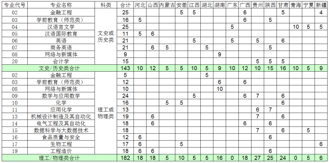 聊城大学东昌学院