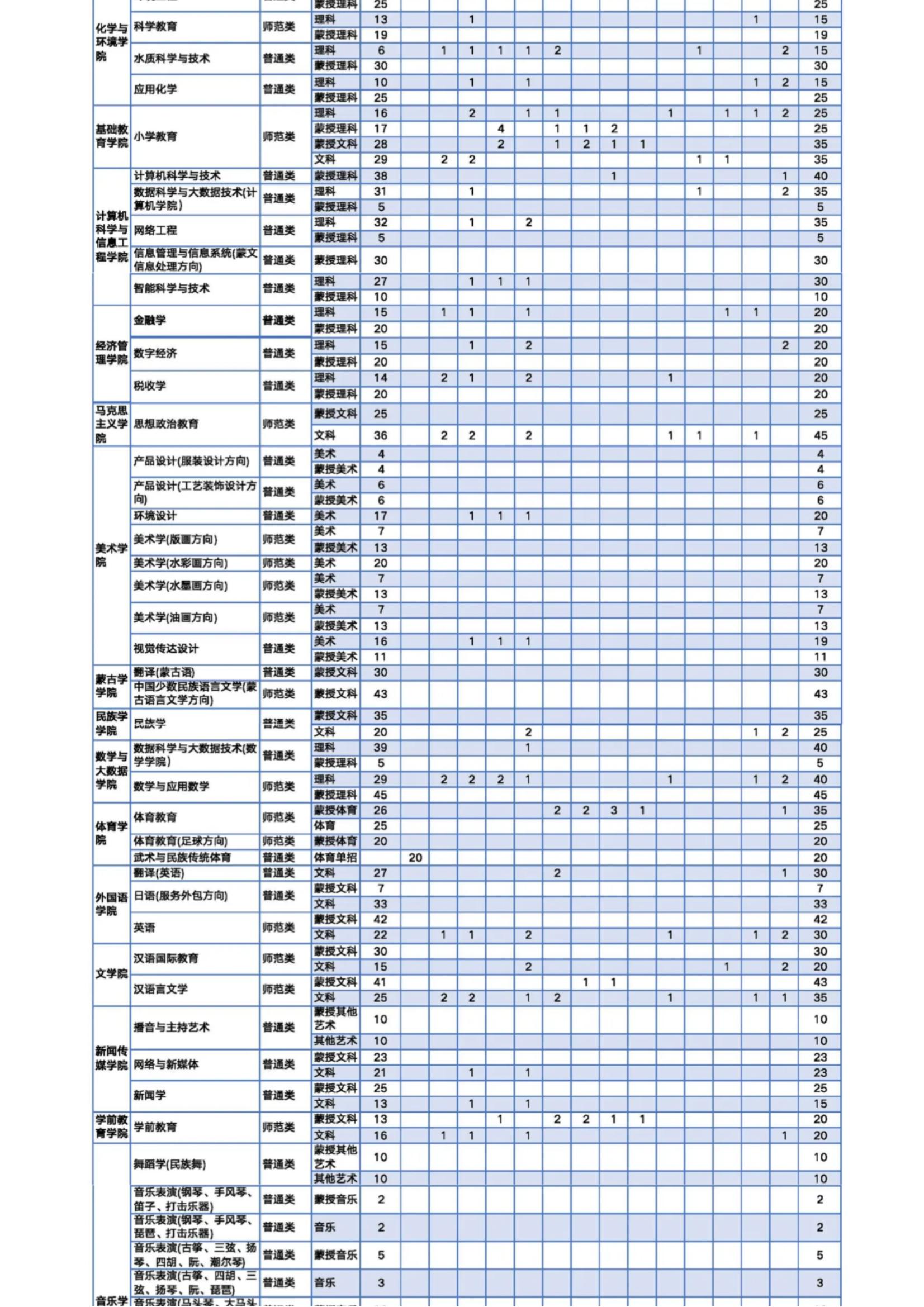 2022呼和浩特民族学院招生简章_16.jpg