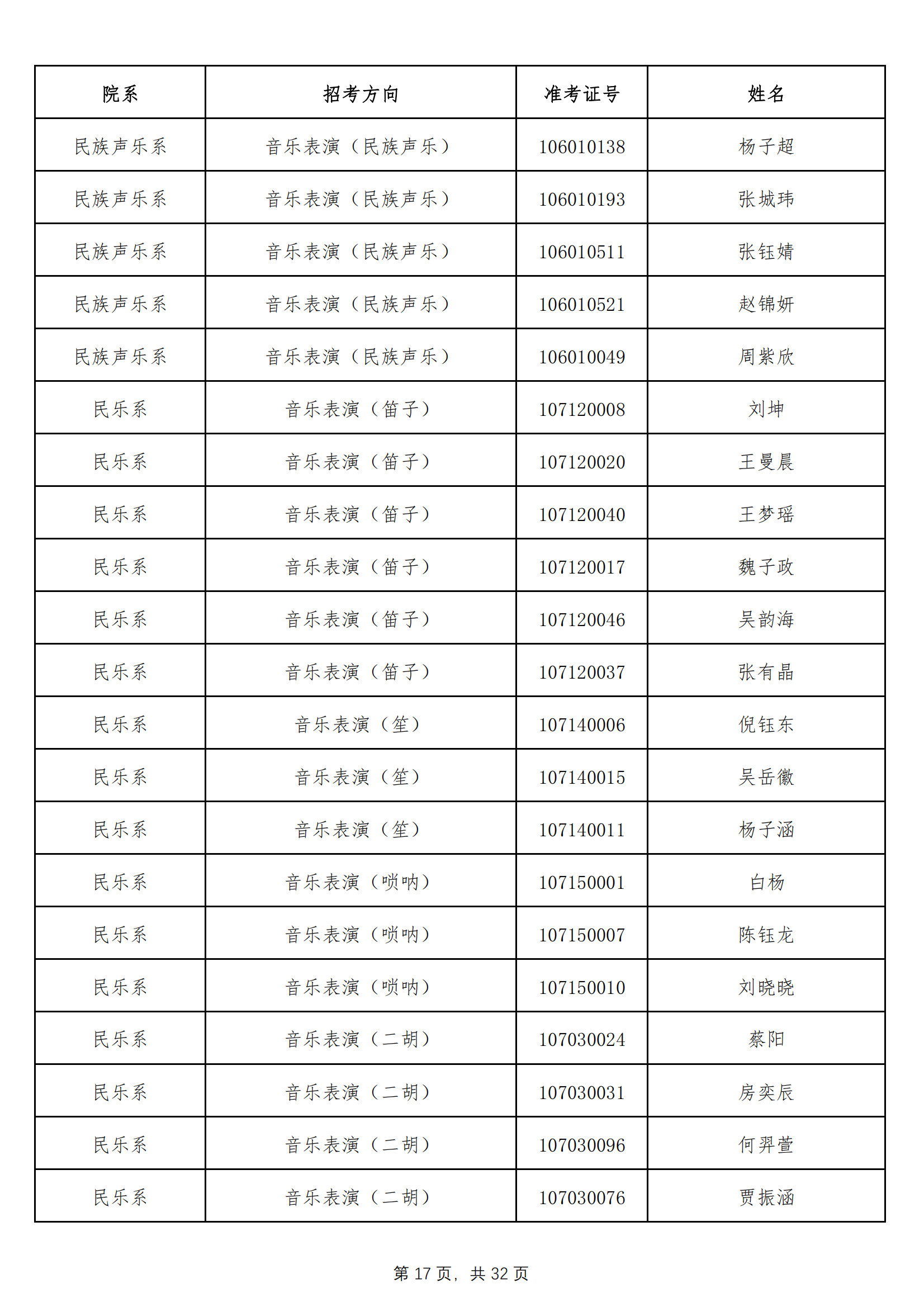 天津音乐学院2022年本科招生拟录取名单 （除上海考生外）_16.png