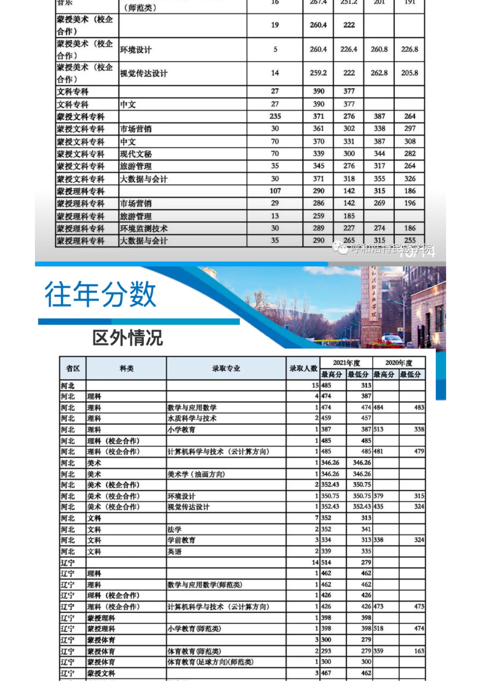2022呼和浩特民族学院招生简章_20.jpg