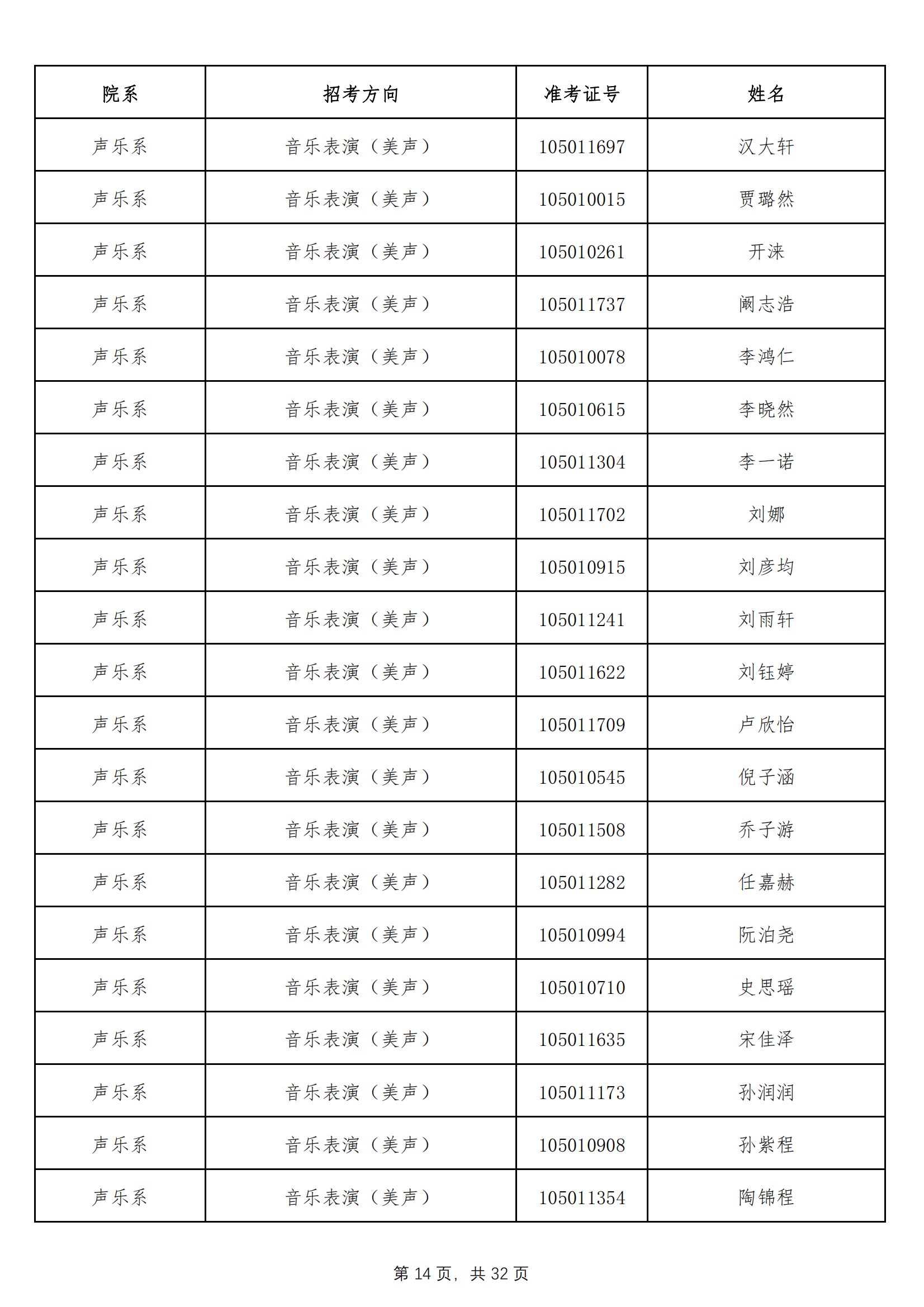 天津音乐学院2022年本科招生拟录取名单 （除上海考生外）_13.png