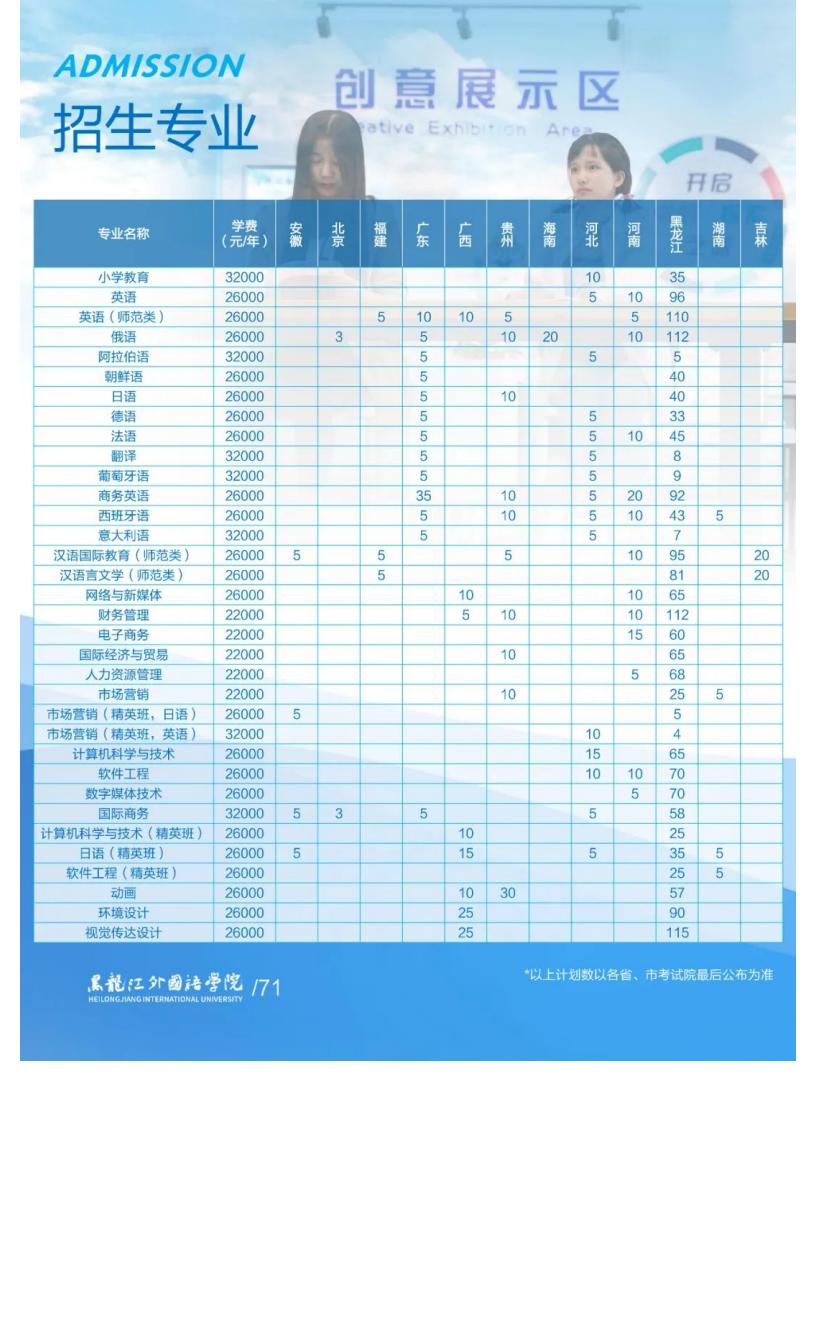 黑龙江外国语学院2022招生简章_73.jpg