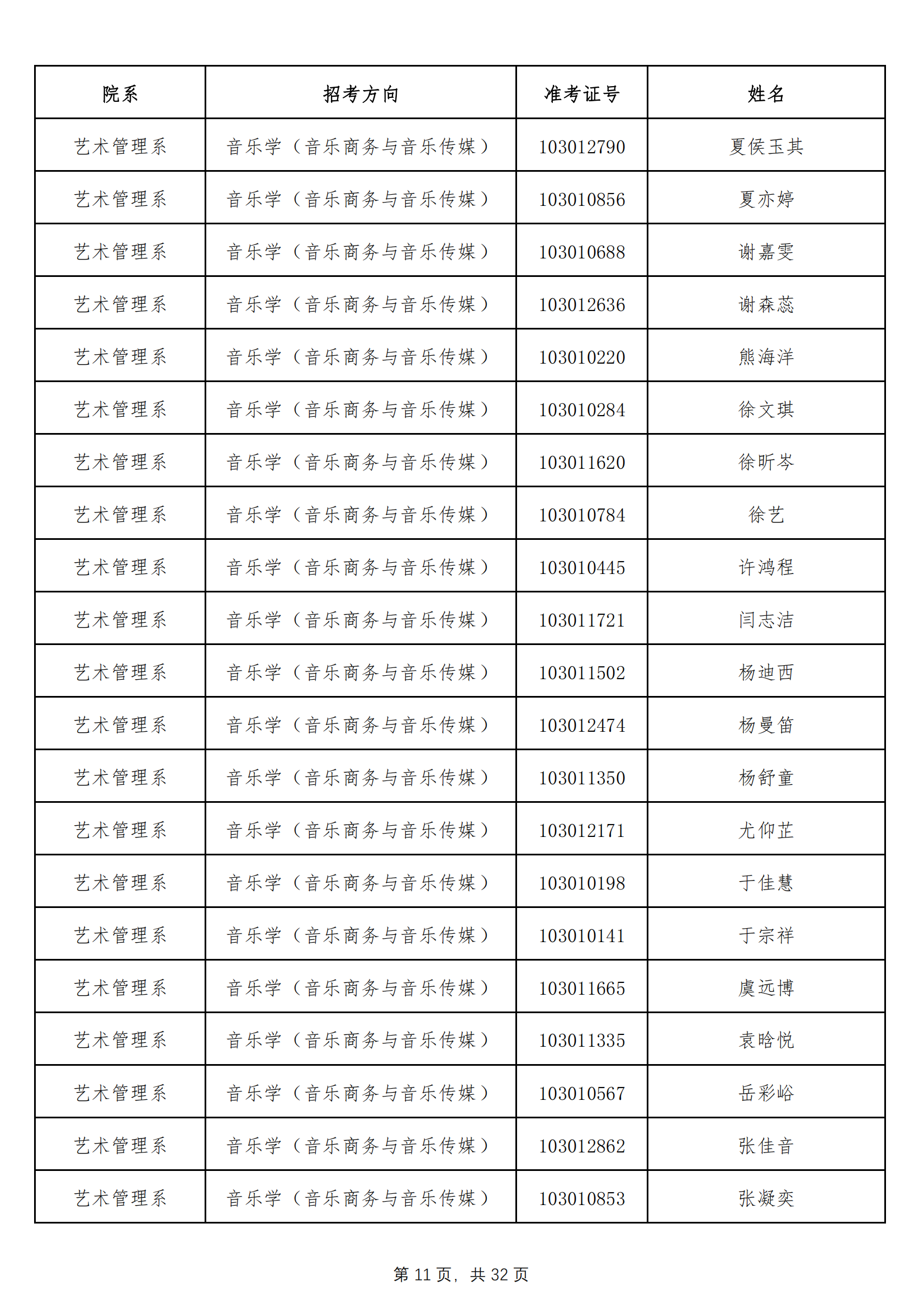 天津音乐学院2022年本科招生拟录取名单 （除上海考生外）_10.png