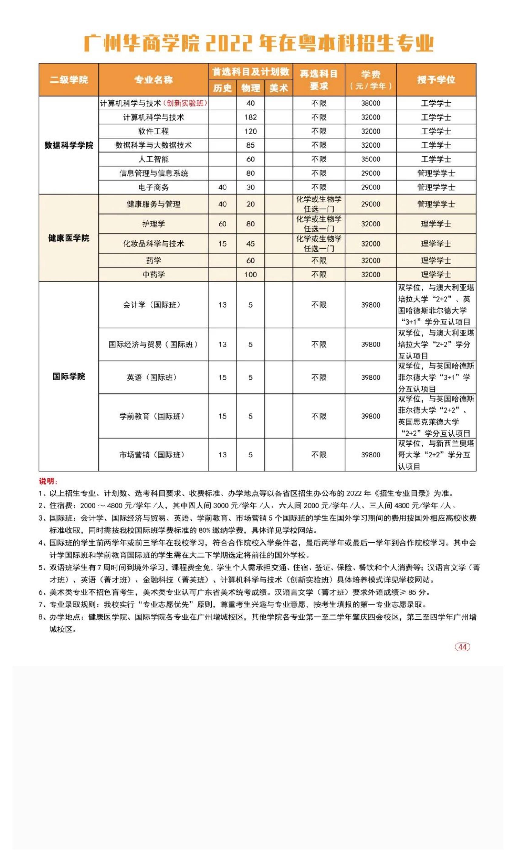 权威发布 _ 广州华商学院2022年普高招生简章！_52.jpg